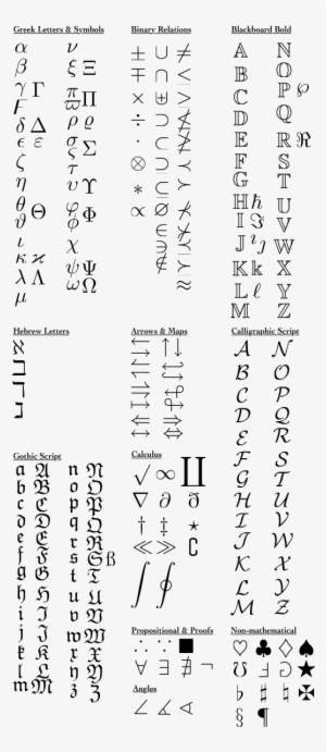 Math Symbols - Mathematics