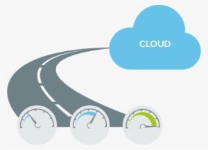 So Our Cloud At Your Speed Approach Means That No Matter - Cloud Speed