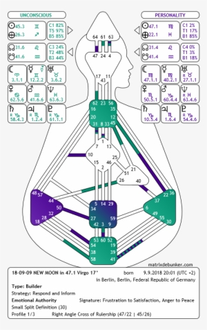 9 Sep 2018 - Education