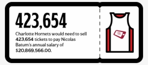 Star Players, Astronomical Salaries Buy Charlotte Hornets