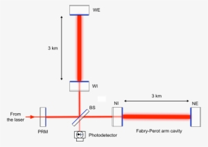 Simplified Optical Scheme Of The Virgo Interferometer - Advanced Virgo