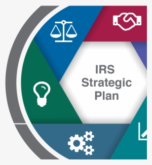 Irs Strategic Plan Logo