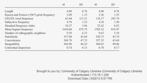 Mean Characteristics And Standard Deviations For High - Mean