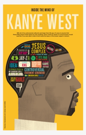 Inside The Mind Of Kanye West