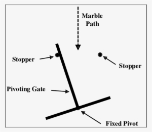 A Mechanical Flip-flop Can Switch Between States Because - Flip-flop