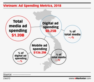 Ad Spending Metrics, - Vietnam Media Spending 2018