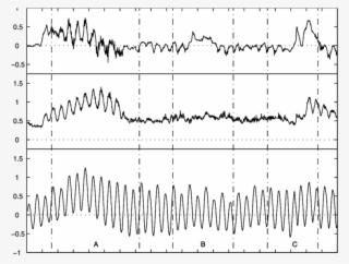 Alongshore Current, Significant Wave Height, And Sea - Plot