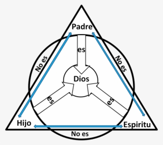 Catòlico - Triangulo De La Trinidad