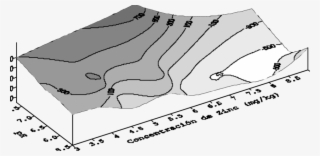 Relación Entre La Respuesta Del Trigo Al Agregado De - Diagram
