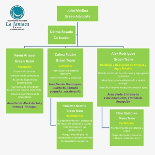 Water Recycling Symbol - Graphics