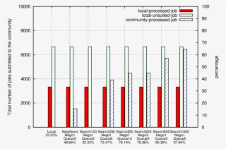 Grid Community Of 100 Magates - Number