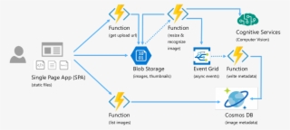 "basically, It Is Worthwhile To Approach Serverless - Function Platform As A Service Fpaas