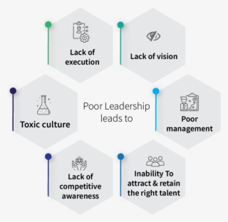 If We Take Examples Of Companies Like Apple, Reddit, - Honeycomb Symbol