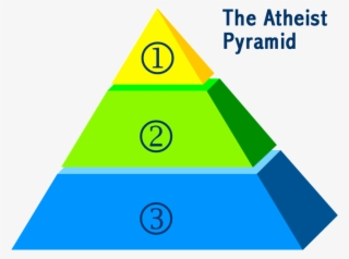 There Are Three Levels In The Atheist Pyramid - Technical Seo