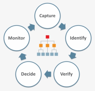 Sexual Issues In Relationships