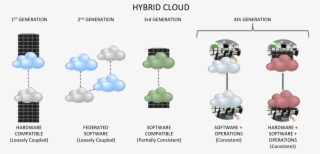 Oracle Takes The Next Step With Oracle Cloud Machine - Hybrid Cloud In Oracle
