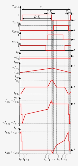 Waveforms For Buck Operation - Diagram