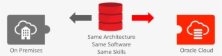 Are You Planning To Move Your On-premise Database To - Migration To Oracle Cloud