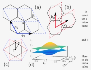 Sketch Of The Honeycomb Lattice With Unit Vectors E - Diagram