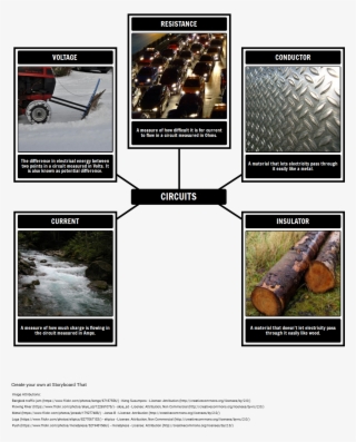 Electrical Circuits Science Vocabulary - Traffic Jam In Bangkok