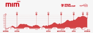 A Few Days Ago, We Published The Track Castelló-les - Perfil Mim Penyagolosa