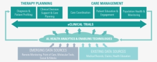 Data Will Be The Currency Of Health Care - Infographic Real World Evidence
