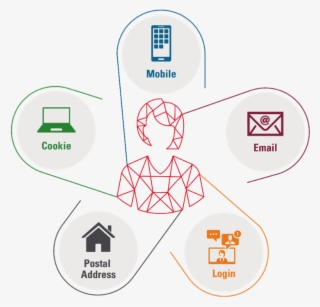 Odc Audience - Circle