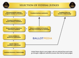 In Other States - Selecting Judges
