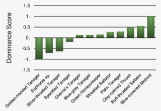 Figures Figure - Number