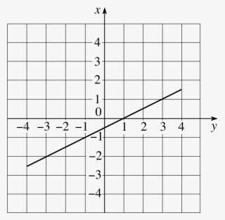 Xy Coordinate Graph Paper Printable X Y Buildbreaklearn - Number