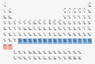Coaxing - Css Grid Periodic Table