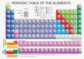 Frenchperiodic - Periodic Table Of Elements