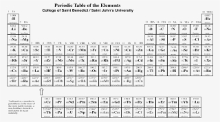 Amer17 - Periodic Table Oxygen 16