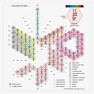 Spiral Periodic Table Wallseat Co - Periodic Spiral
