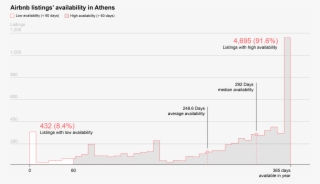 Depending On Its Availability And Activity, A Home - Diagram