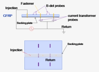 4 1 Emc Emi Lightning Testing Characteristics Of Composite - Diagram