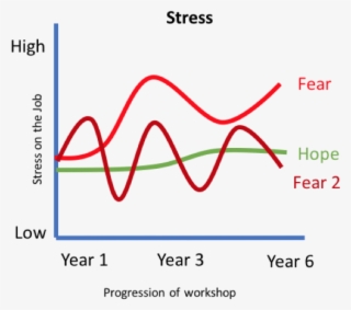 Reference Mode For Stress - Diagram