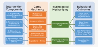 The Intervention Logic Game Mechanic Model Clearly - Diagram