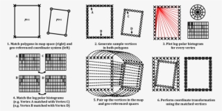 Overall Workflow Of How The Vertices Of A Polygon Are - Diagram