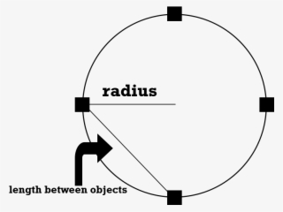 Circle - Circle Points Unity