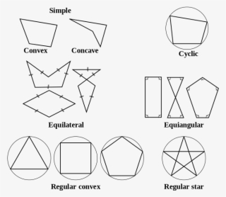 Types Of Polygons - Polygon Meaning In Urdu