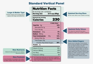 The Nutrition Facts Label - Nutrition Facts