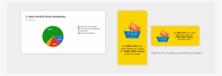 1) Create Dynamic Module Of Ikea Family Program Promotion - Graphic Design