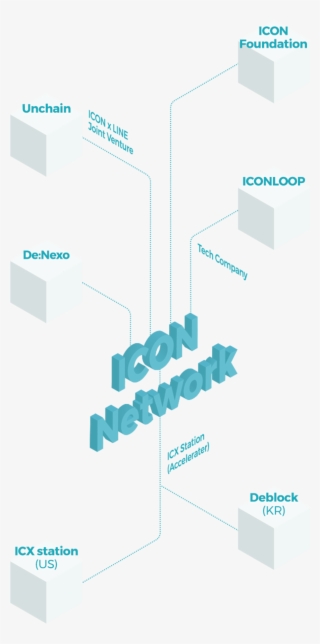 Icon Is Building Icon Ecosystem For Activation Of Block - Diagram