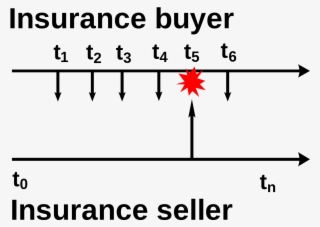Cds Paymentstream Loss - Diagram