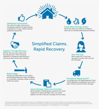 2016 Claims Infographic - Insurance Claims Process