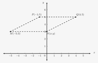 Plot