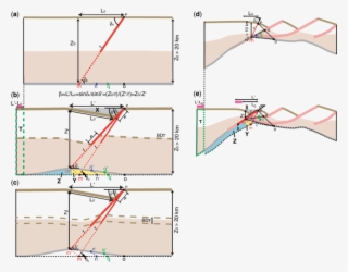 Extension Of Brittle Upper Crust And Ductile Lower - Map