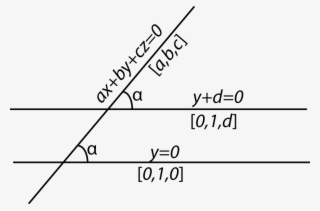 Angles Of Euclidean Lines - Number