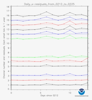 Goes 16 Abi Geometric Calibration - Charts On Global Warming
